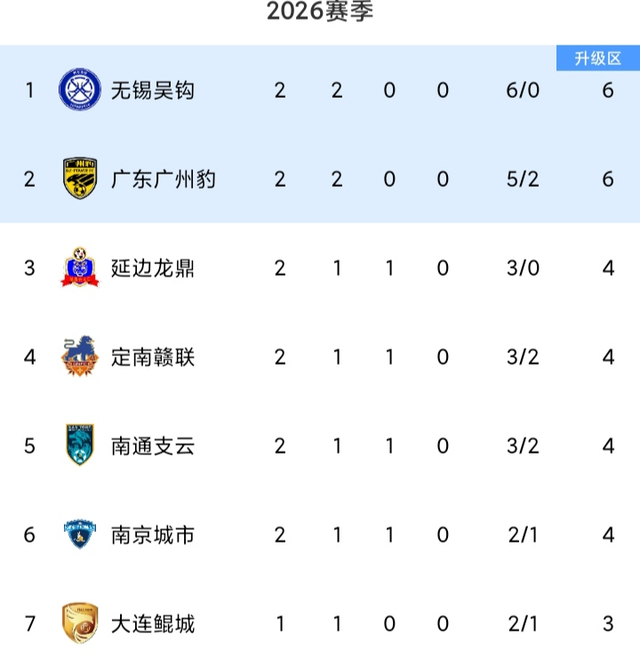 延边龙鼎客场憾平南京城市 外援签证举报事件引